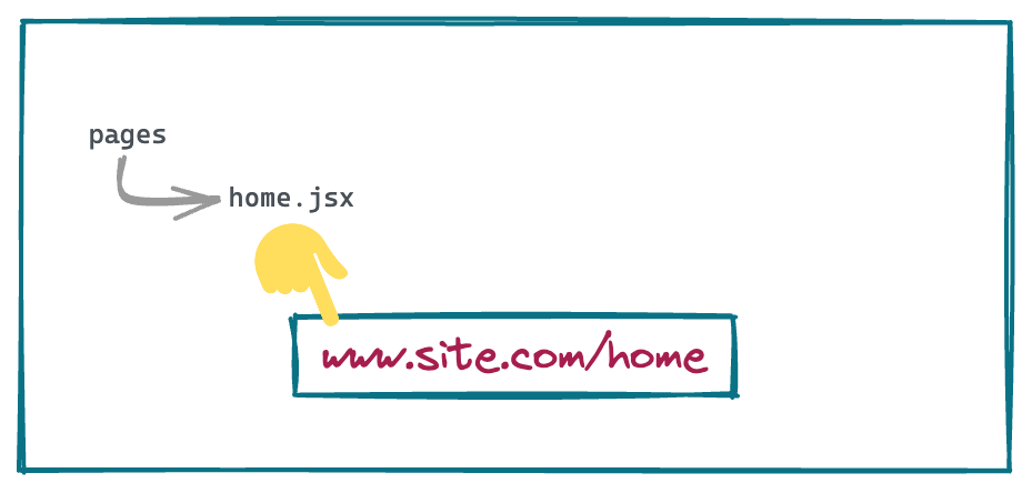 pages directory